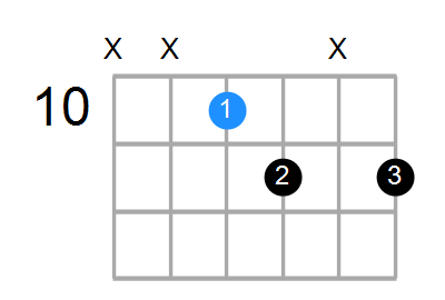 Cdim Chord